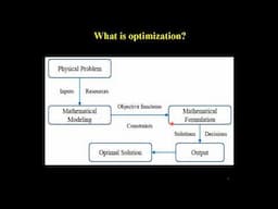 What is Optimization? How and where it is related to us?