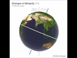 Changes is Obliquity (Tilt)