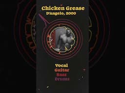 Visualizing Voodoo: Chicken Grease