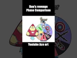 Bou's revenge Superhero Phase Comparison #animation