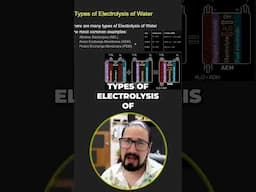 Unlocking Hydrogen Technologies: A Deep Dive into Electrolysis