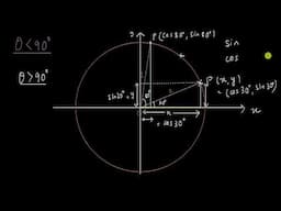 But where does the unit circle definition come from and why does it work? | Trigonometric functions