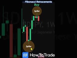 Easy Fibonacci Retracement Trading Strategy