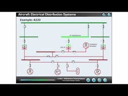 Lesson/Tutorial: A320 Electrical System