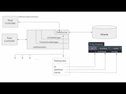 How can we connect to multiple databases in spring boot?