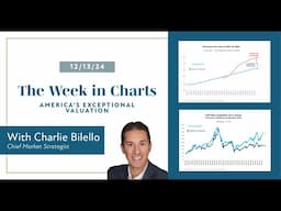 America's Exceptional Valuation | The Week in Charts (12/13/24) | Charlie Bilello | John Hagensen