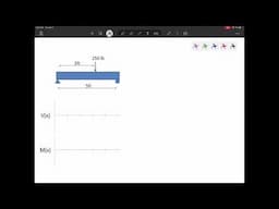 Mechanics of Materials - Shear and Moment Diagrams - introduction