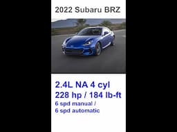 2022 Subaru BRZ #shorts