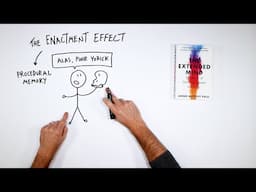 The Enactment Effect & Visual Thinking