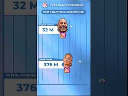 Most Followed Instagram Accounts 2024