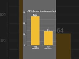 Blender Cycles GPU Rendering is 4X Faster Than It Was 5 Years Ago