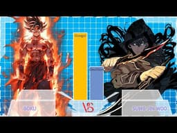 GOKU Vs. SUNG JIN-WOO Power Level