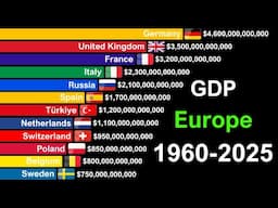 Most Powerful Economies in Europe 1960-2025