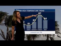 WPTV First Alert Weather Forecast for Afternoon of Feb. 10, 2025