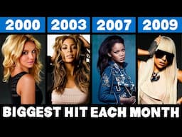 Most Popular Song Each Month in the 2000s