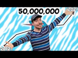 MrBeast Road To 50 Million Subscribers (2012-2021)