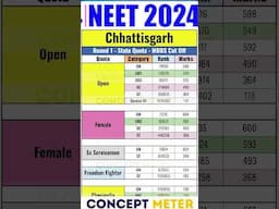 🔥 Chhattisgarh NEET Counselling 2024 Cut off Round one #ojee2024 #odishambbs #neet2024cutoff #neet