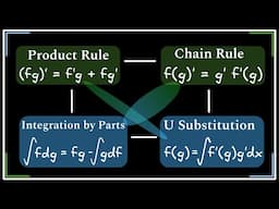 These Four Calculus Rules are Actually All the Same.