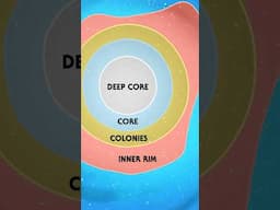 The Inner Rim - Star Wars Galactic Regions Explained Fast