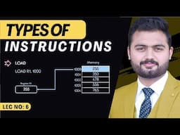 Types of instructions in Computer Architecture and Orgnization