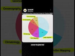 Geography's Most Important Areas for Prelims 2025