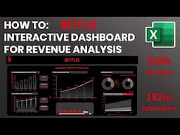 Interactive Excel Dashboard | Netflix revenue growth analysis with dynamic timeline | MS Excel