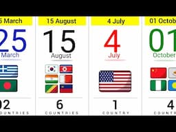 How Many Countries Have The Same Independence Day