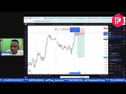 Understanding Candlestick in Forex