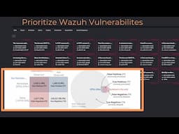 Integrate EPSS with Wazuh for Top-Notch Vulnerability Management!