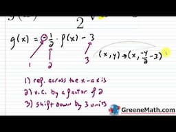 Combination of Function Transformations