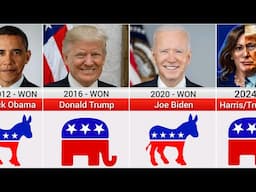 US Election Results (1856 — 2024) - Republicans Vs Democrats