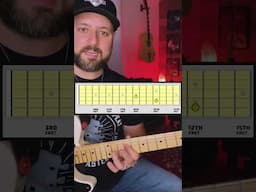 The BEST Way To Practice the Major Pentatonic Scale on Guitar