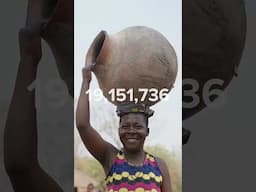 19 Million Lives | charity: water