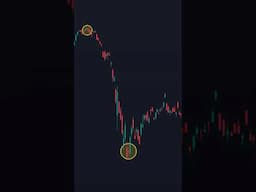 How to find Top & Bottom in Nifty 50