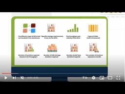 Types of Warehouse Slotting Strategy – Improving Warehouse Productivity