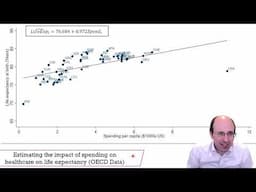 Variance of the OLS estimator (Part 1)