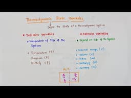 Thermodynamic state variables// Intensive variables// Extensive variables//Thermodynamics class 11