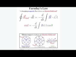 Ultimate Faraday's Law Review