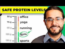 Calculate Safe Protein Intake (As Per Science)