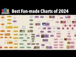 Best Fan-made Charts of 2024