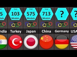 Olympic Medal Count by Country