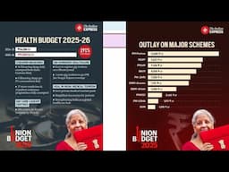 Part 2 : 3  February 2025 | Editorial Discussion | Budget 2025