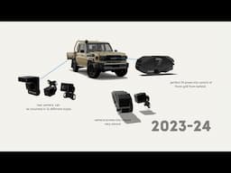 Toyota Landcruiser 70 Series Front Camera Interface Demo | Add 3 Cameras with AutoChimp™