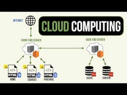 Cloud Computing - A Simple Demonstration