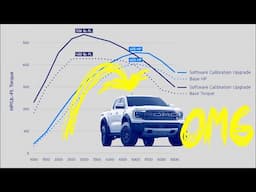 Ford Ranger Raptor Tune | MORE Power than F150 Raptor??