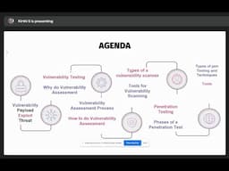 Introduction VAPT - Network Vulnerability Assessment and Penetration Testing