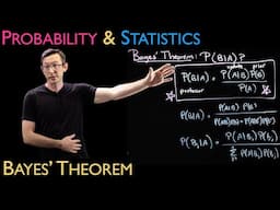 Bayes' Theorem (with Example!)