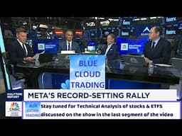 CNBC Analysts' Stock Predictions: Accuracy Analysis