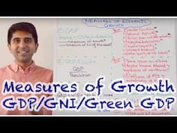 Y1 16) Measures of Economic Growth & Living Standards - GDP, GDP/Capita, GNI, Green GDP