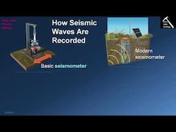 How Do Earthquake Waves Travel? (Chapter 12 - Section 12.5)